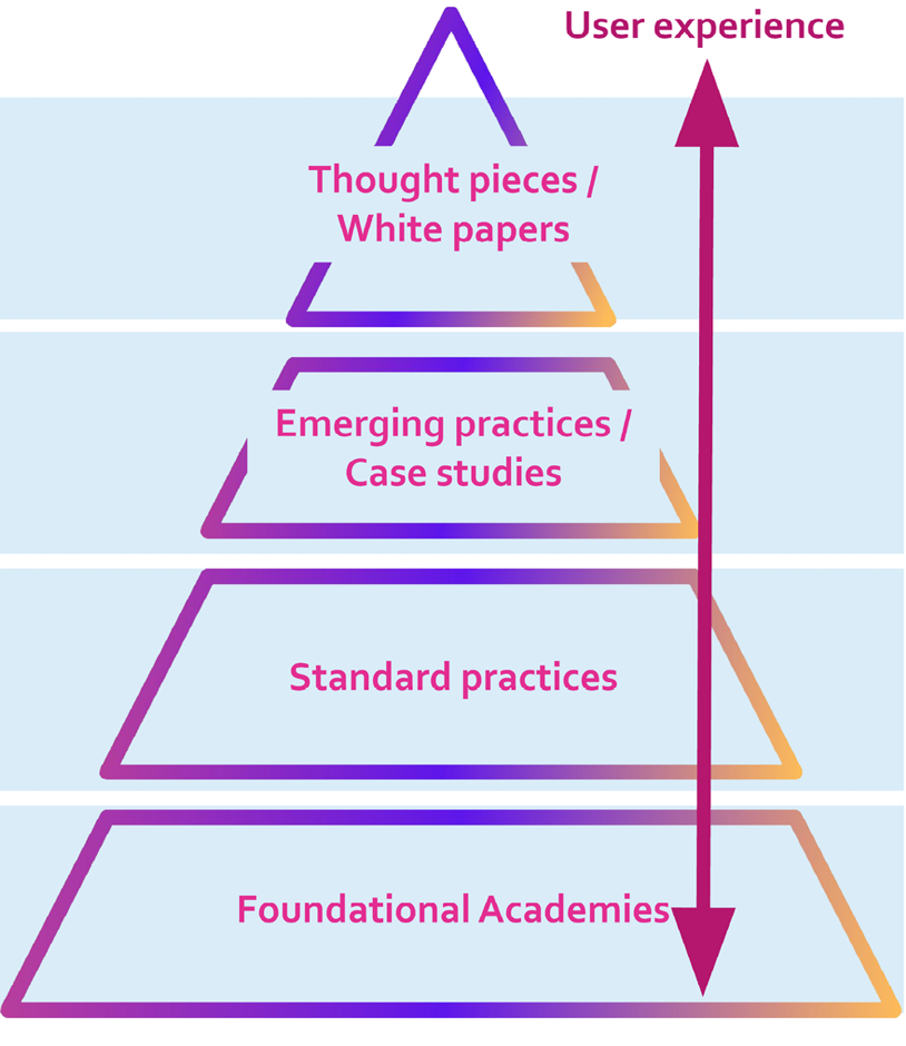 Knowledge Base graphic