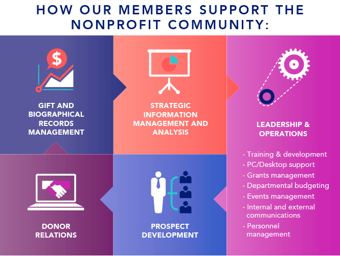 How aasp members support the nonprofit community